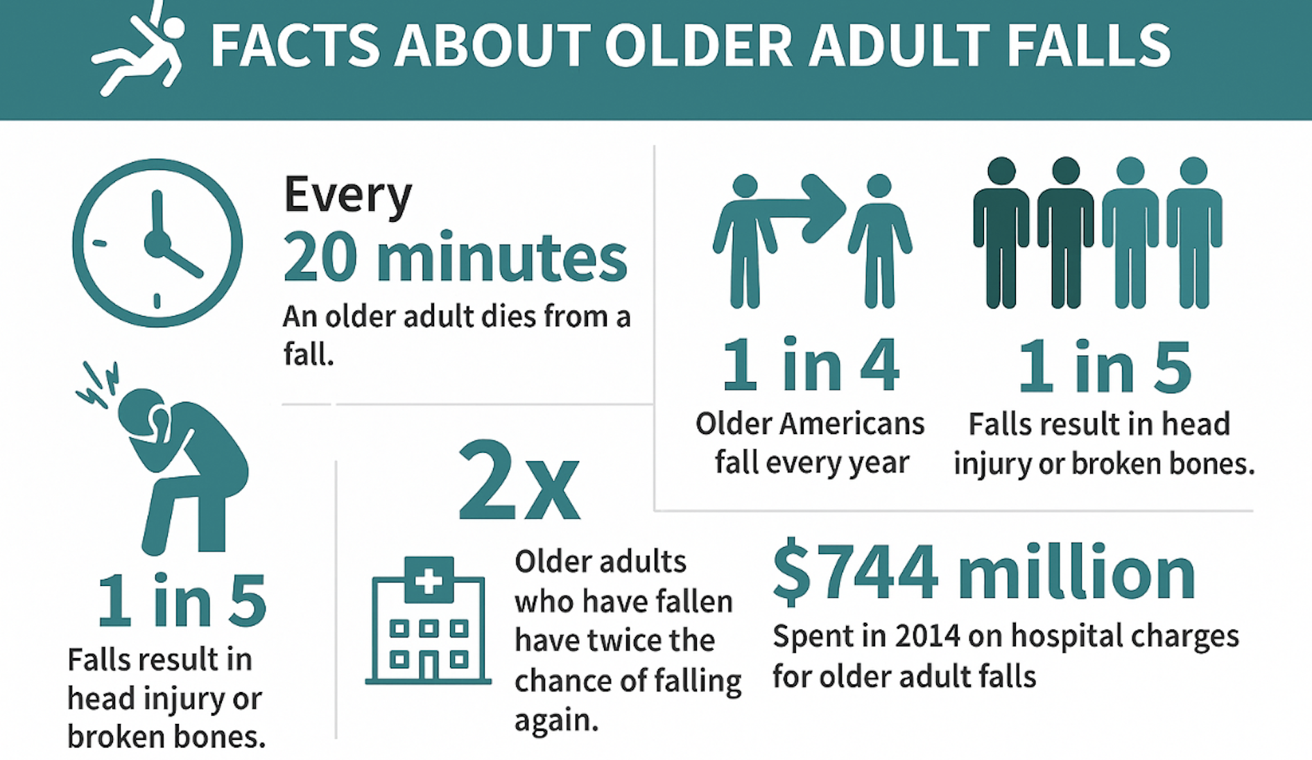 Fall Prevention for Seniors in Santa Clara County